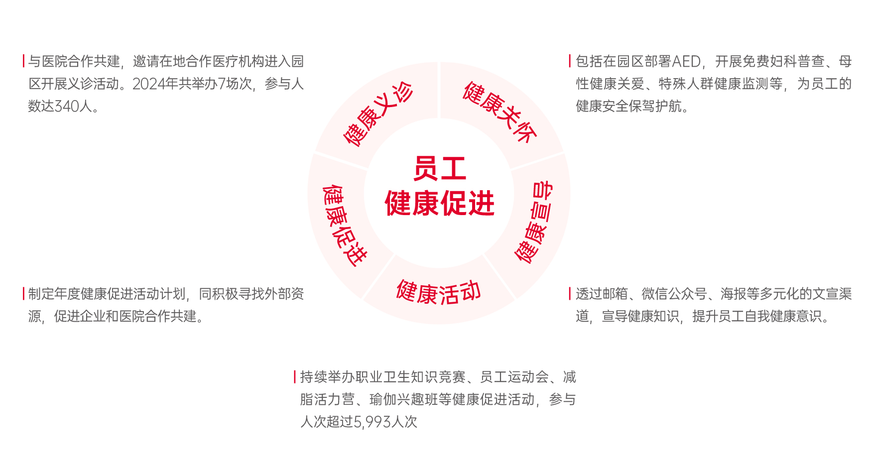员工健康促进_画板 1.jpg