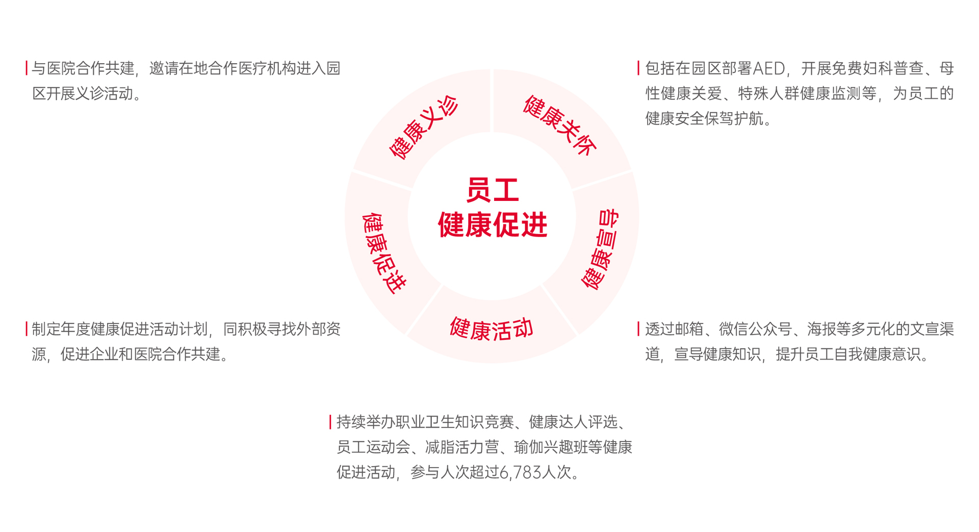 员工健康促进_画板 1.jpg
